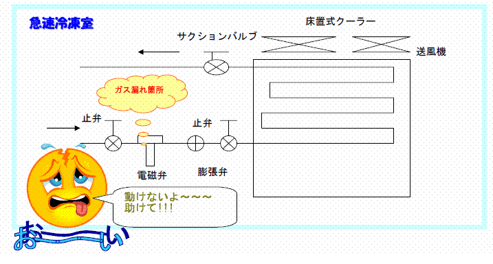 冷凍機検査中に体が動かなくなった！（事故例）