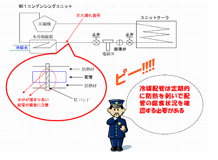 給液配管からR22が漏れた！（事故例）