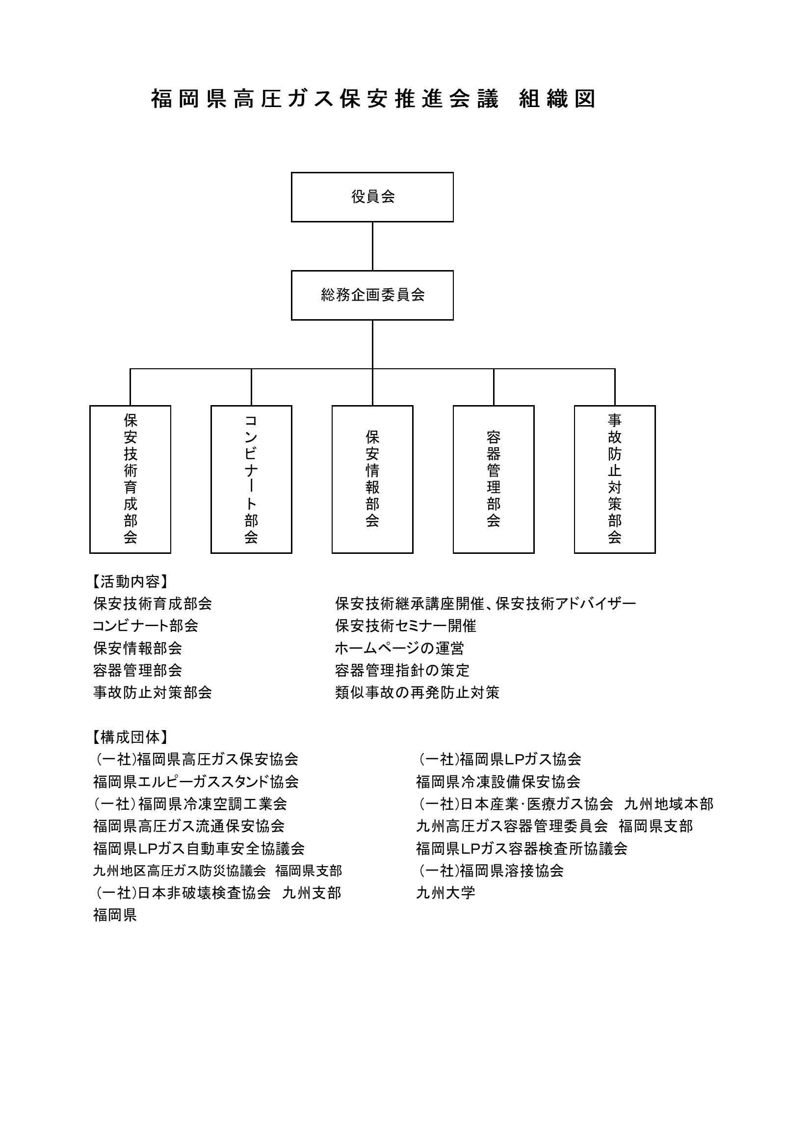 組織図
